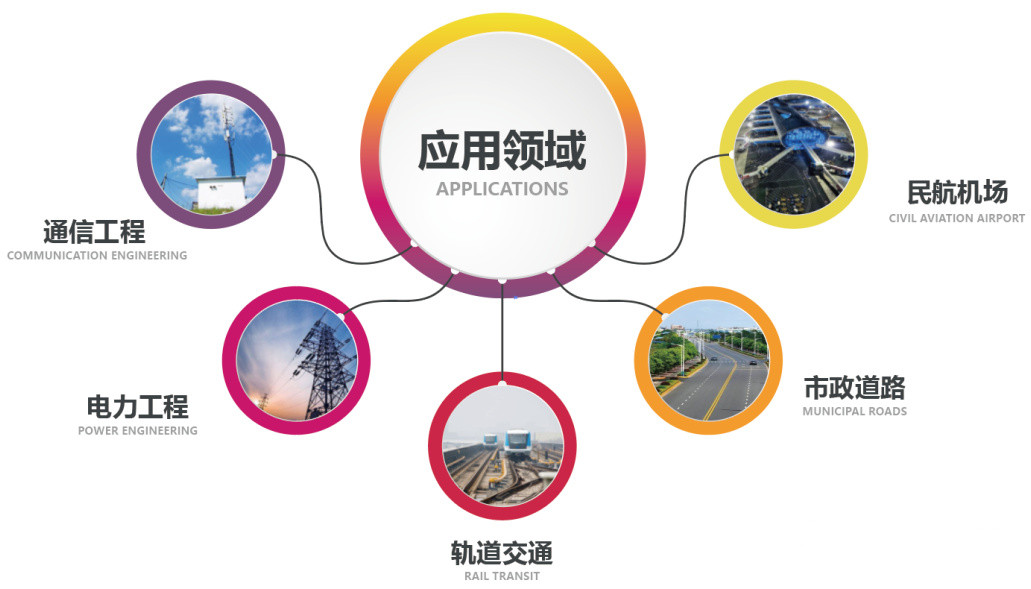玻璃鋼電纜保護(hù)管常用哪些地方