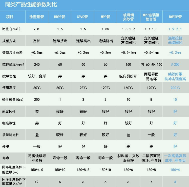 玻璃鋼電力管耐壓不夠咋處理？