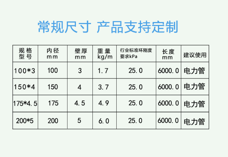 市政管網(wǎng)玻璃鋼電力管規(guī)格表